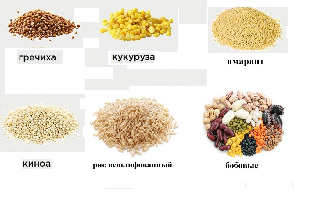 Мука безглютена